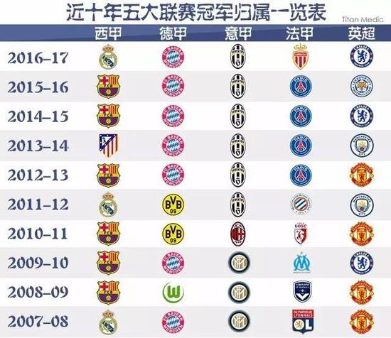 不仅让他赢